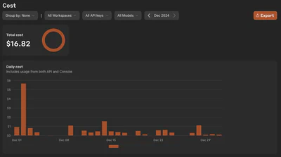 Screenshot of the Anthropic API cost page